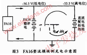 FAl6的整流模塊倒充電示意圖 www.asorrir.com