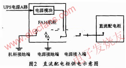 直流配電柜供電示意圖 www.asorrir.com