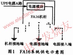 FA16系統(tǒng)供電示意圖 www.asorrir.com