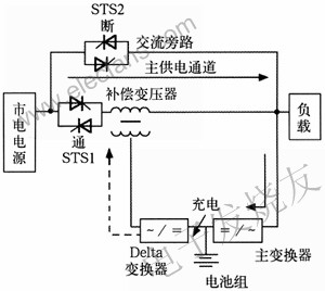 市電電源供電 www.asorrir.com