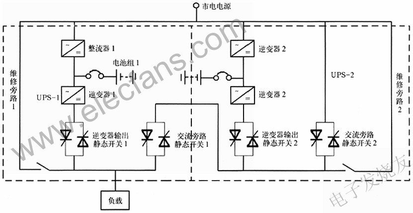 兩臺UPS組成的熱備份冗余供電系統 www.asorrir.com