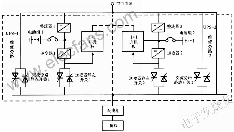 1+1型直接并機冗佘供電系統 www.asorrir.com