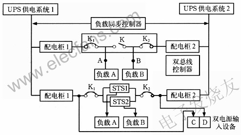 雙總線冗余供電系統 www.asorrir.com