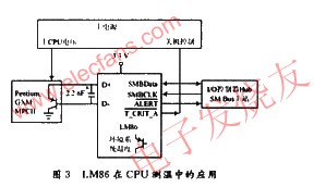 LM86在CPU測溫中的應用 www.asorrir.com
