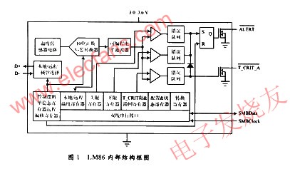 LM86溫度傳感器內部結構圖 www.asorrir.com