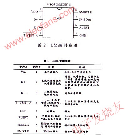 LM86接線圖 www.asorrir.com