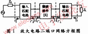 微波器件的二端口網絡方框圖 www.asorrir.com