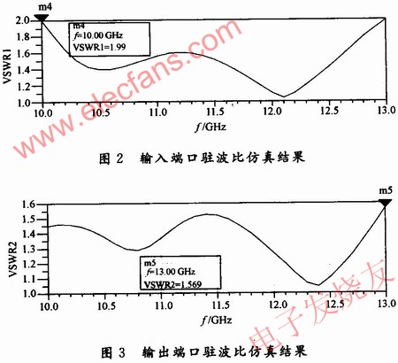 ADS優(yōu)化后的各個參數指標 www.asorrir.com