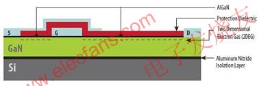 硅基GaN器件具有與橫向型DMOS器件類似的非常簡單結構 www.asorrir.com