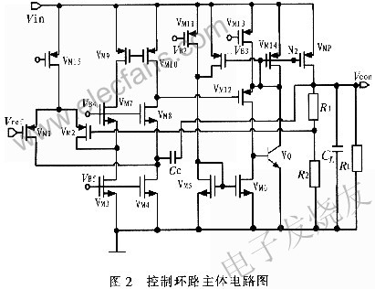 閉環(huán)控制系統(tǒng)的主體電路 www.asorrir.com