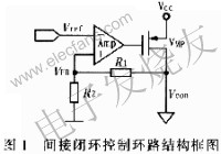 間接閉環(huán)控制環(huán)路 www.asorrir.com
