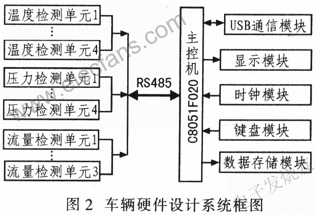 測試系統電路設計 www.asorrir.com