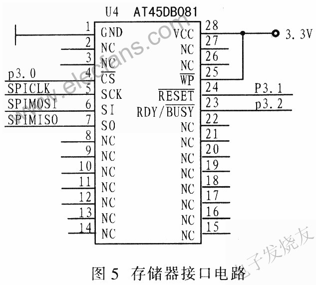AT45DB081存儲接口電路 www.asorrir.com