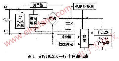AT88RF256-12卡內部電路 www.asorrir.com