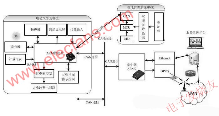 電動汽車充電樁的控制電路 www.asorrir.com