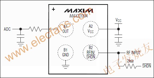 MAX2209A 寬帶(800MHz至2GHz的)射頻功率檢測器 www.asorrir.com