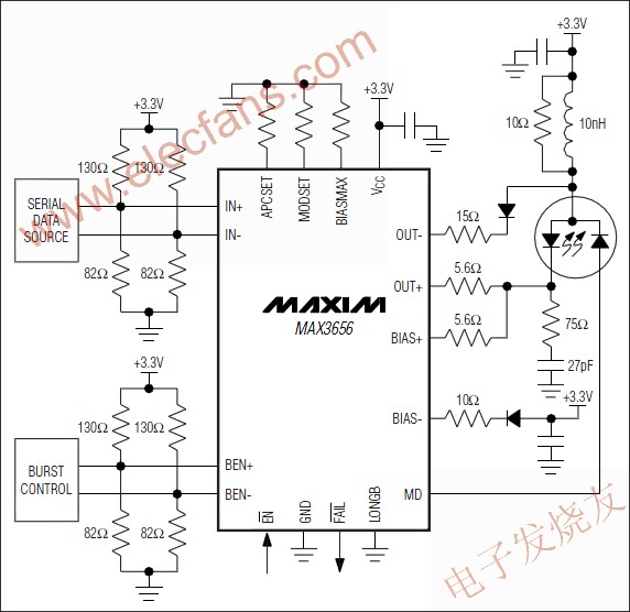 MAX3656突發(fā)模式激光驅(qū)動器 www.asorrir.com