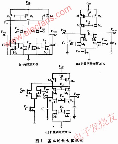 3種運(yùn)算放大器的結(jié)構(gòu) www.asorrir.com