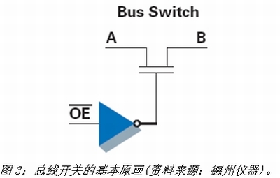 《電子系統設計》