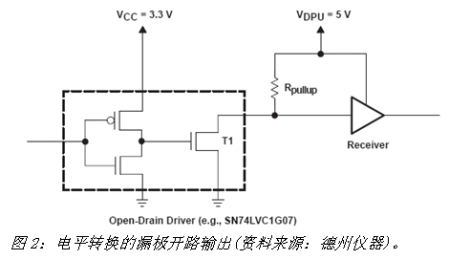 《電子系統設計》