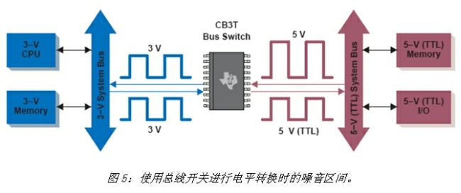 《電子系統設計》