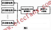 智能管理系統