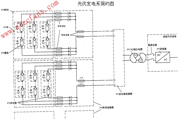 光伏發(fā)電系統(tǒng)簡約圖