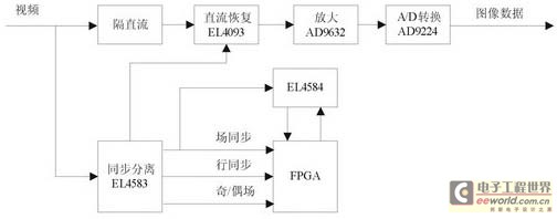 電力網(wǎng)絡(luò)模擬法示意圖 