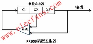PRBS3碼型發生器原理
