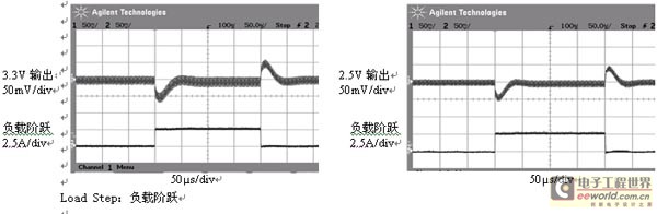 圖 4：對應圖3電路的LTC3850瞬態響應。