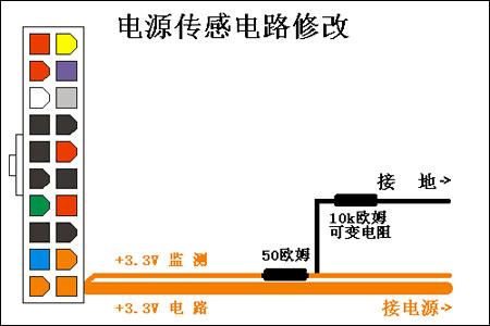 實戰電壓修改