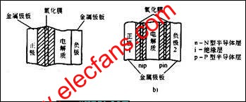 電解電容器的結構原理 www.asorrir.com