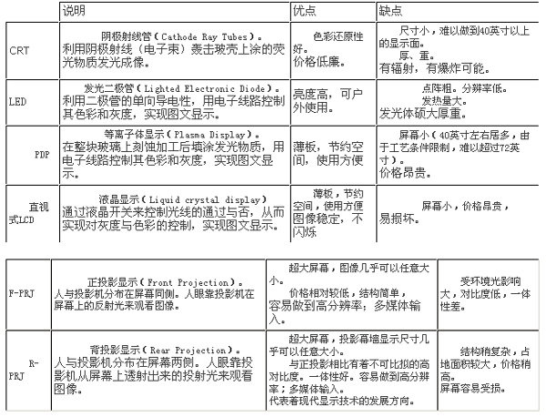 背投影顯示系統與光學型背投影屏幕