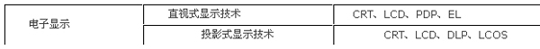背投影顯示系統與光學型背投影屏幕