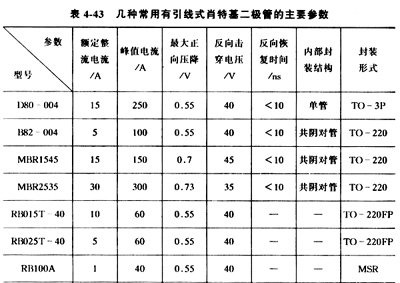 穩壓管型號對應和肖特基二極管型號 - 科技空間 - 科技空間