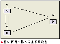 網(wǎng)絡(luò)編碼在無線通信網(wǎng)絡(luò)中的應(yīng)用（圖六）