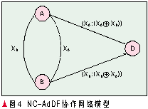 網(wǎng)絡(luò)編碼在無線通信網(wǎng)絡(luò)中的應(yīng)用（圖五）
