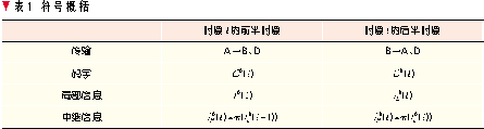 網(wǎng)絡(luò)編碼在無線通信網(wǎng)絡(luò)中的應(yīng)用（圖七）