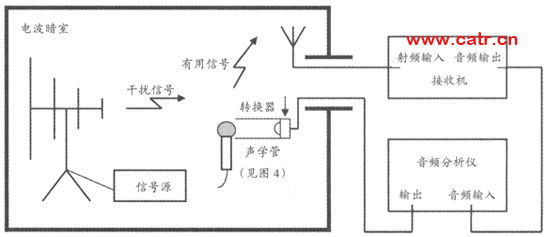 無線通信設備電磁兼容性要求和測量方法（圖四）
