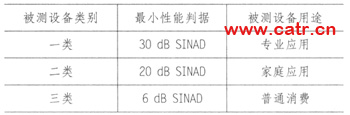 無線通信設備電磁兼容性要求和測量方法（圖三）