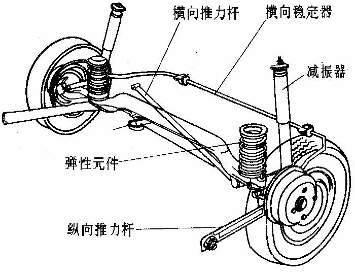 汽車懸掛系統(tǒng)圖解 汽車懸掛系統(tǒng)圖解