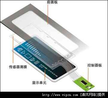 電容式觸摸屏系統介紹及有關
解決方案[多圖]圖片4