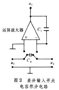 開關電容濾波器