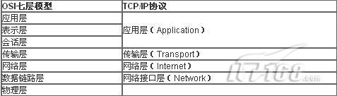 LoadRunner對不同協議的選擇(圖一)