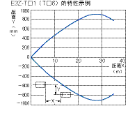 光電傳感器