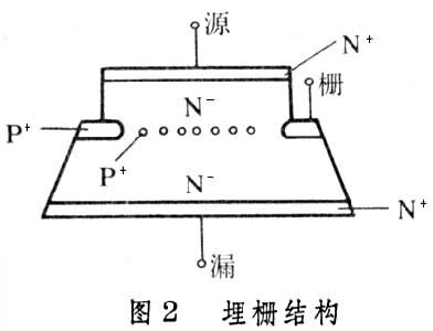 靜電感應晶體管
