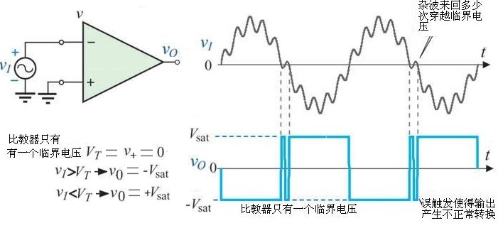 施密特觸發器原理及應用 - martin - 我和嵌入式的關系