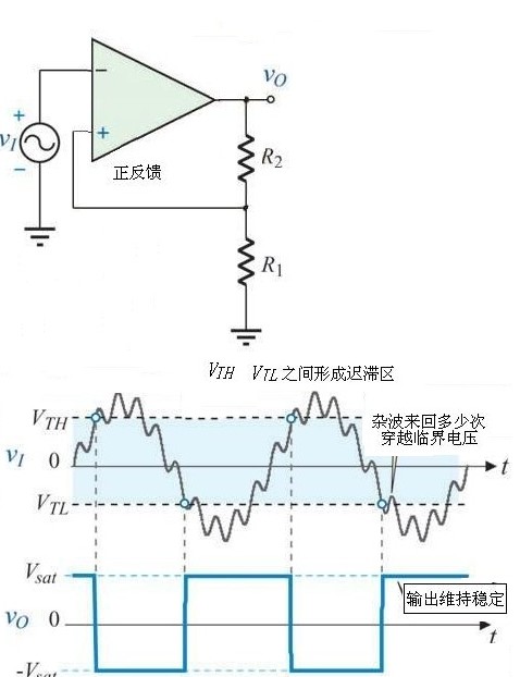 施密特觸發器原理及應用 - martin - 我和嵌入式的關系