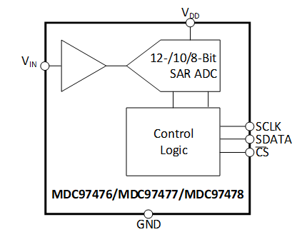 MDC97476