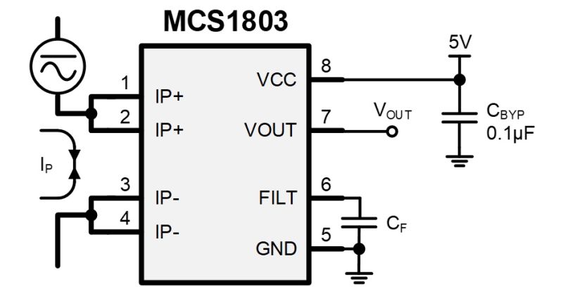 MCS1803